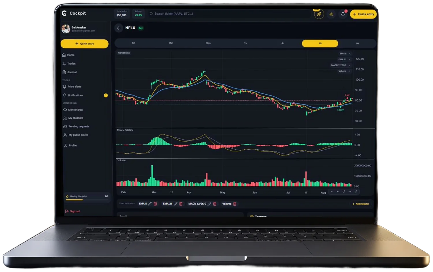A closed NFLX trade open on a laptop: daily candles with entry and exit marked, EMA 8 and EMA 21, a MACD pane and volume, and the indicator chips below the chart.